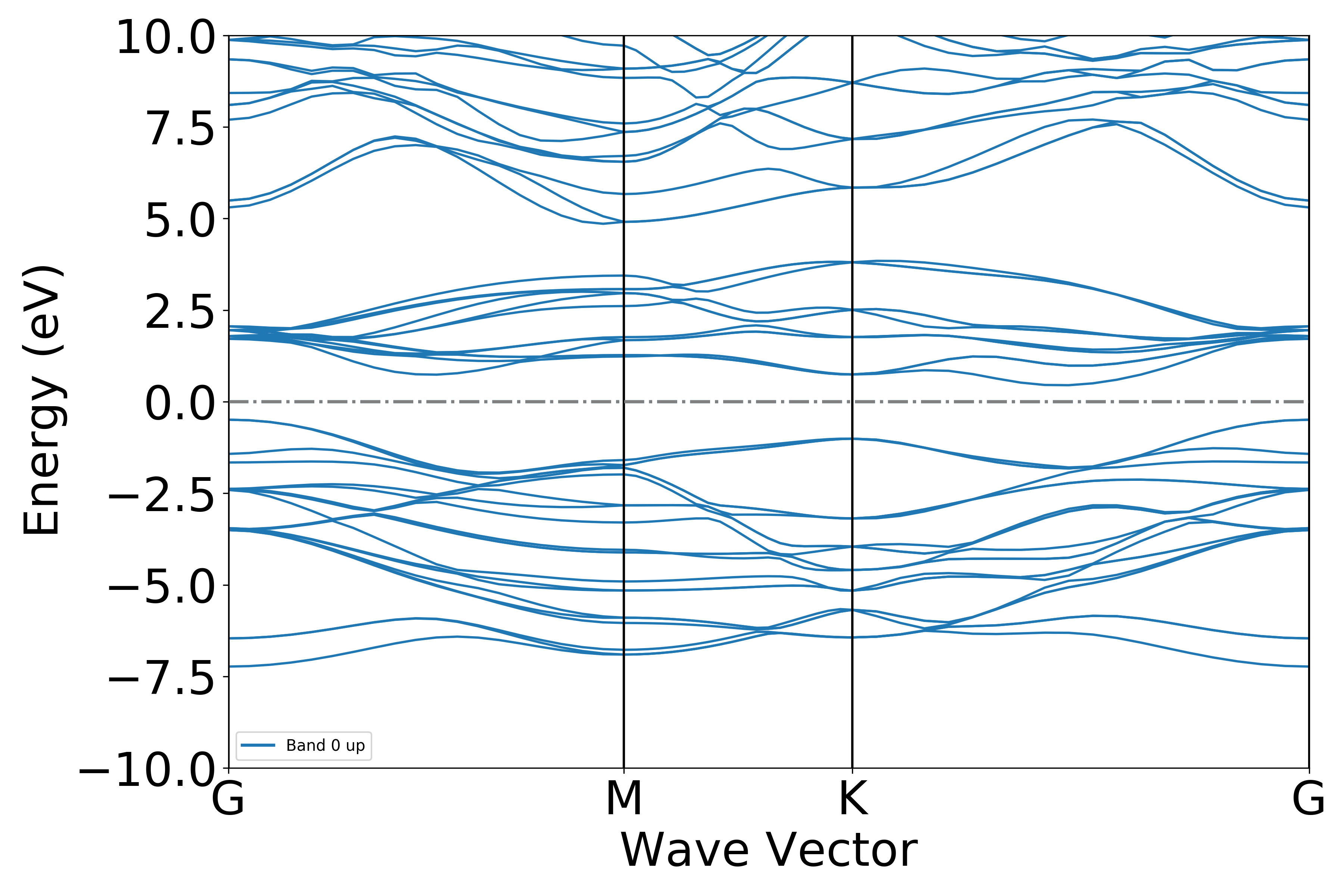 _images/4bandplot.png